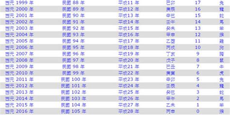 屬豬幾年次|生肖對應到哪一年？十二生肖年份對照表輕鬆找（西元年、民國年）